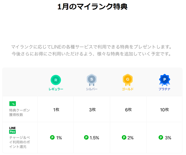 LINEポイントクラブ