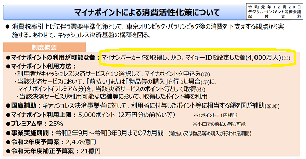 マイナポイントによる消費活性化策について｜総務省