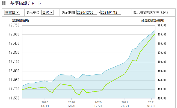 ｅＭＡＸＩＳ Slim 新興国株式インデックス