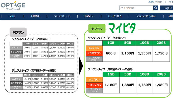 mineo新料金プラン「マイピタ」登場！ 必要なものを必要なだけ、おトクな料金で！！ │ プレスリリース │ オプテージ