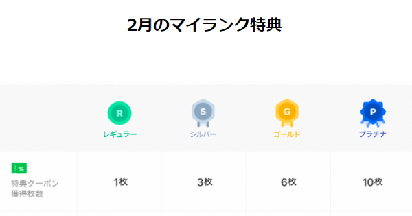 LINEポイントクラブ