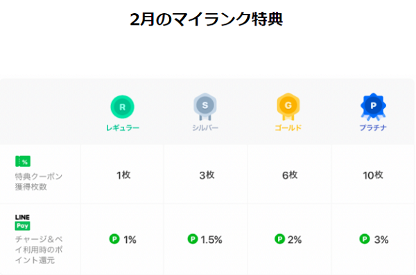 LINEポイントクラブ