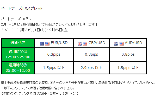 2/26まで開催！EUR/USD・GBP/USD・AUD/USD スプレッドキャンペーンスタート！ | FX・外貨両替のマネーパートナーズ　-外為を誠実に-