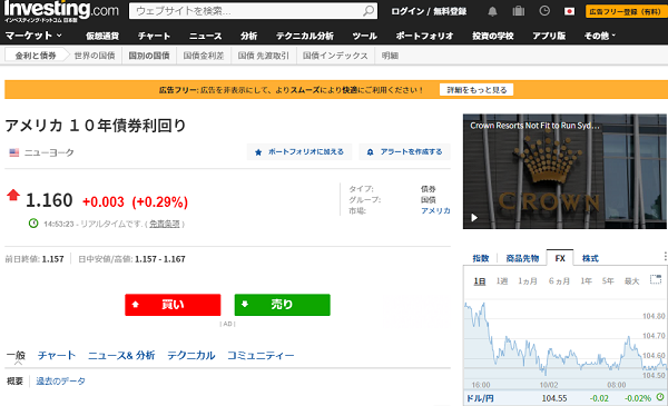 国債 金利 アメリカ
