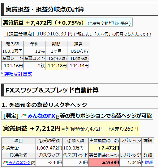 外貨預金FX損益分岐チェッカー｜最速資産運用
