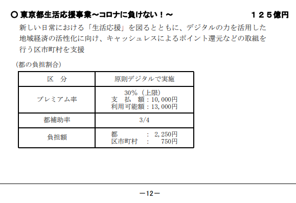 令和３年度補正予算（案）｜東京都