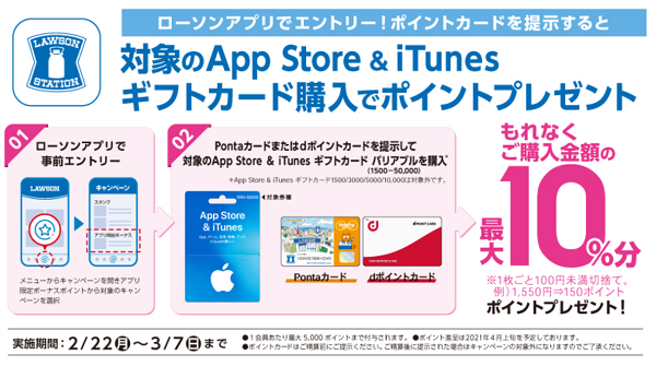 対象のApp Store ＆ iTunes ギフトカードを買うとポイントプレゼント！｜ローソン研究所