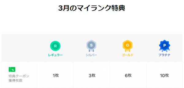 LINEポイントクラブ
