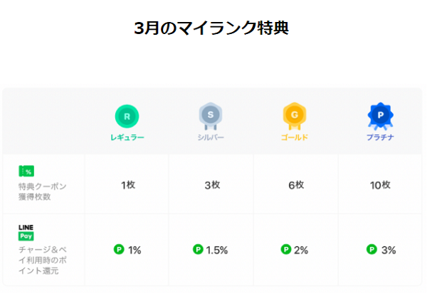 LINEポイントクラブ
