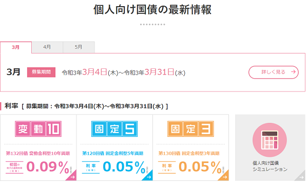 個人向け国債 :財務省