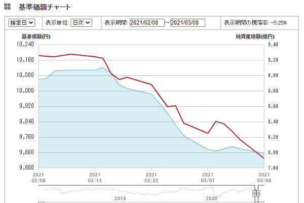 ｅＭＡＸＩＳ 新興国債券インデックス（為替ヘッジあり）
