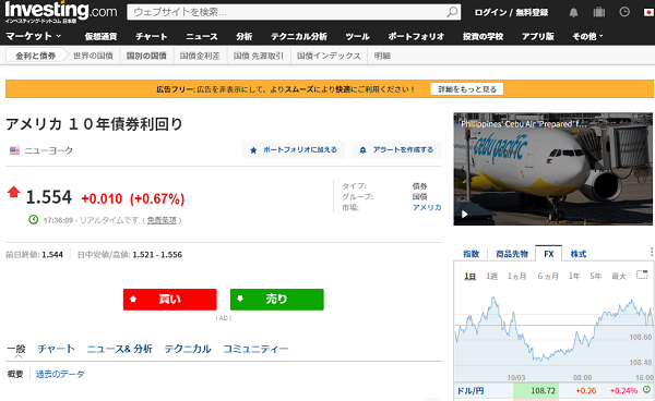 アメリカ １０年債券利回り