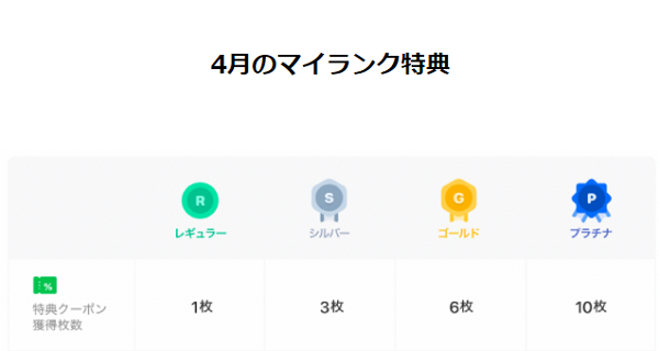 LINEポイントクラブ