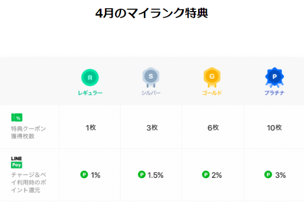 LINEポイントクラブ