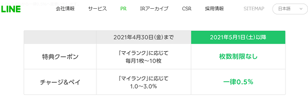 LINE・LINE Pay】LINEポイントクラブのサービス改定と LINEクレカの初年度ポイント還元率更新のお知らせ | ニュース | LINE株式会社
