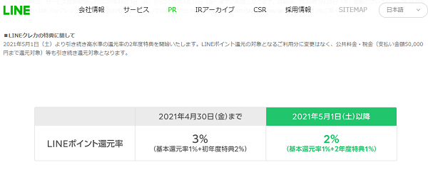 【LINE・LINE Pay】LINEポイントクラブのサービス改定と LINEクレカの初年度ポイント還元率更新のお知らせ | ニュース | LINE株式会社