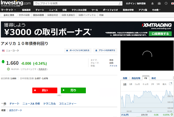 アメリカ １０年債券利回り