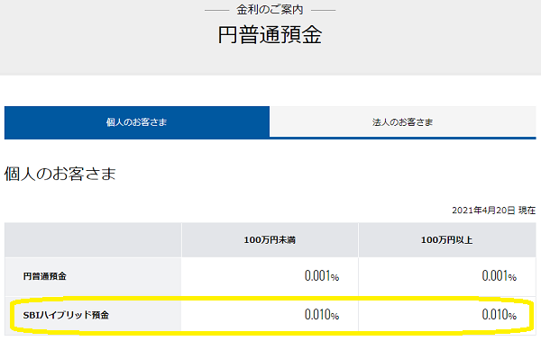円普通預金 | 金利のご案内 | NEOBANK 住信SBIネット銀行
