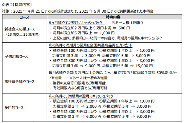 特典付定期積金＜ベスト積金＞｜SBJ銀行
