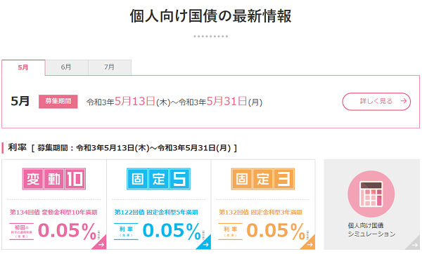 個人向け国債 :財務省