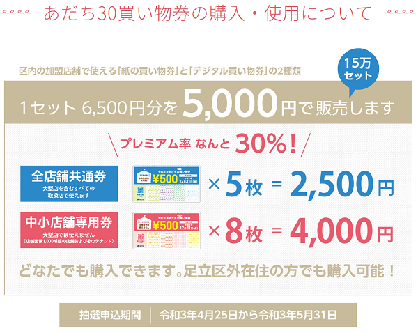あだちサンマル買い物券の購入・使用について - あだち30（サンマル）買い物券