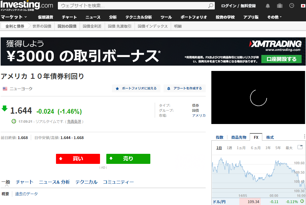 アメリカ １０年債券利回り