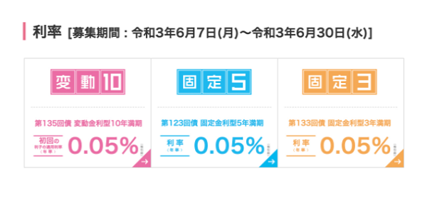 個人向け国債 :財務省