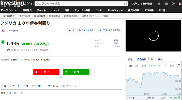 アメリカ １０年債券利回り