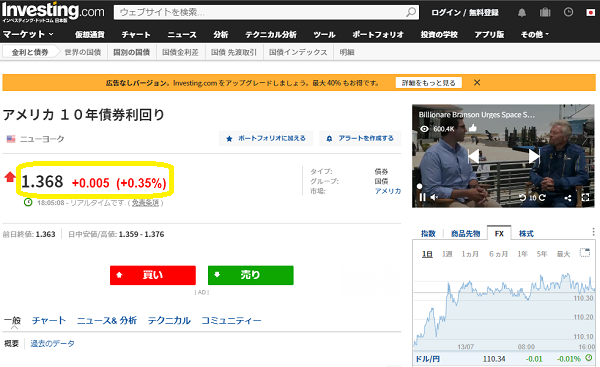 アメリカ １０年債券利回り
