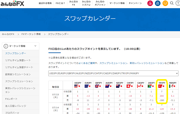 スワップカレンダー｜みんなのFX