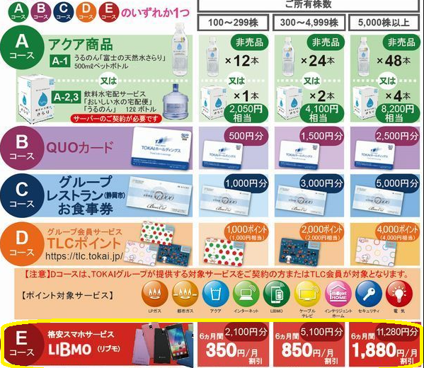 株主還元（配当・優待） | TOKAIホールディングス