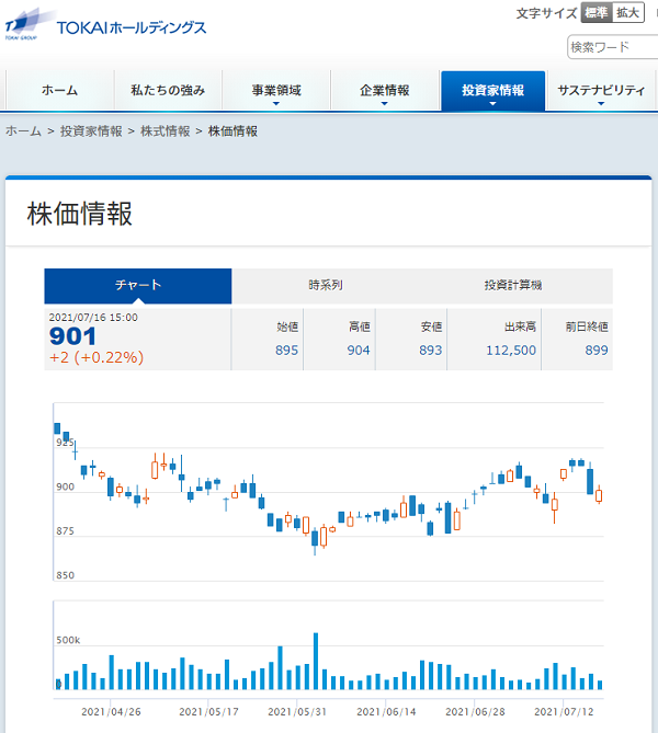 株価情報 | TOKAIホールディングス