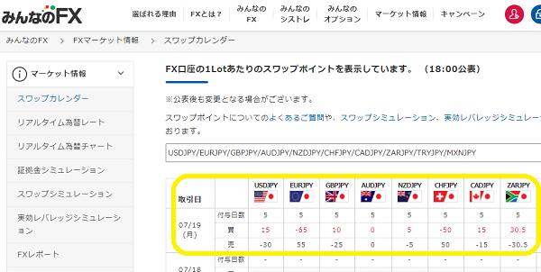 スワップカレンダー｜みんなのFX