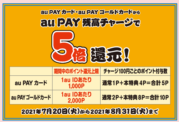 たぬきの大恩返し 夏　au PAY カードからau PAY 残高チャージで5倍還元