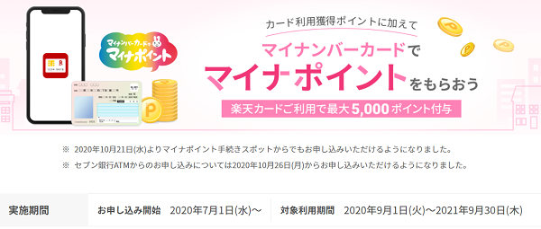 マイナポイント事業｜楽天カード