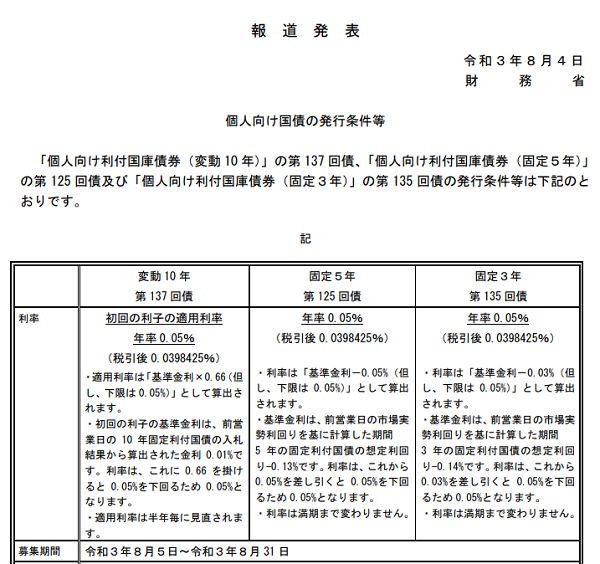 個人向け国債