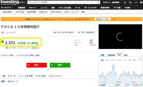 アメリカ １０年債券利回り