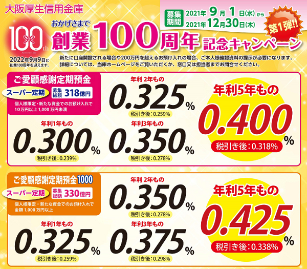 創業１００周年記念キャンペーン ご愛顧感謝定期預金｜大阪厚生信用金庫
