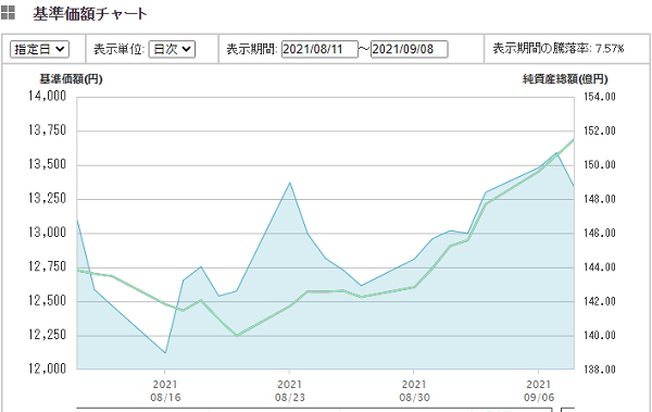 ｅＭＡＸＩＳ Slim 国内株式（日経平均）