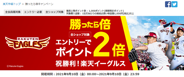 勝ったら倍キャンペーン｜楽天市場