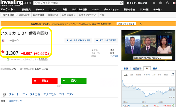 アメリカ １０年債券利回り