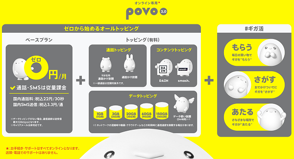 povo、基本料0円から始まるオールトッピング「povo2.0」を提供開始 | 2021年 | KDDI株式会社