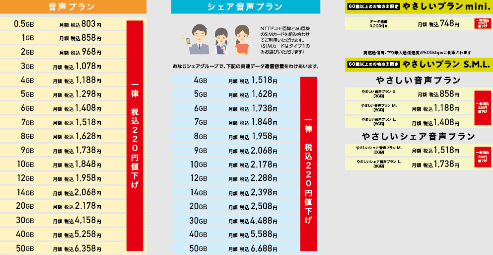 料金改定（値下げ）と新サービスのお知らせ｜イオンの格安スマホ・格安SIM【イオンモバイル】