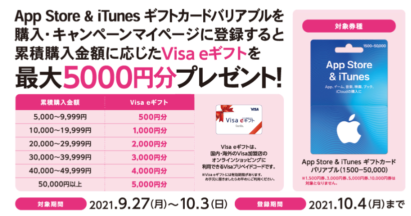 セブン‐イレブン｜ App Store & iTunesギフトカード Visa eギフトプレゼントキャンペーン！