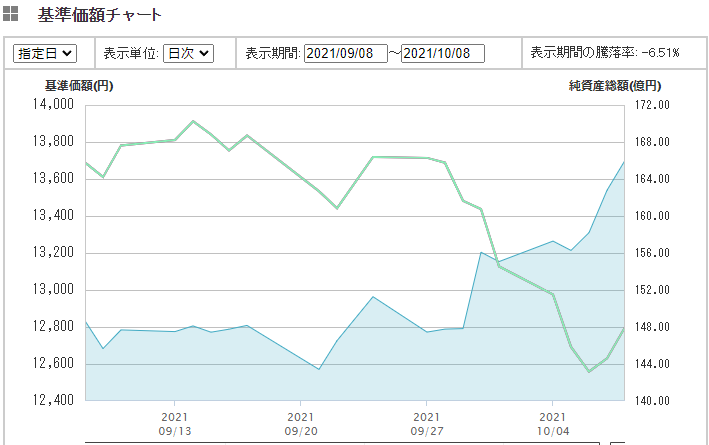 ｅＭＡＸＩＳ Slim 国内株式（日経平均）