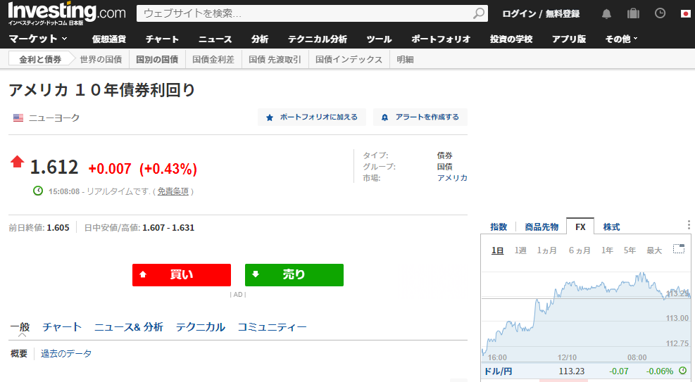 米国債 利回り1 612 アメリカ国債動向 2021年10月 最速資産運用
