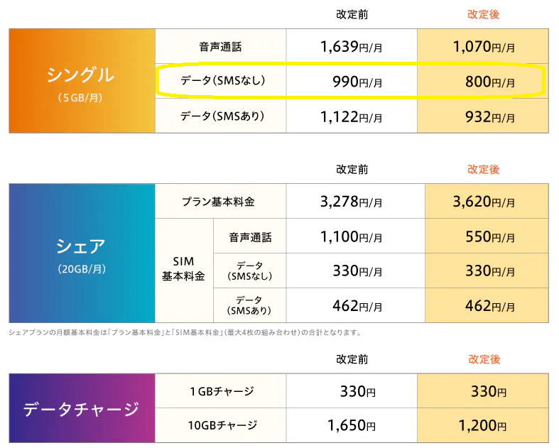 プラン料金改定について - お知らせ | y.u mobile ヘルプセンター
