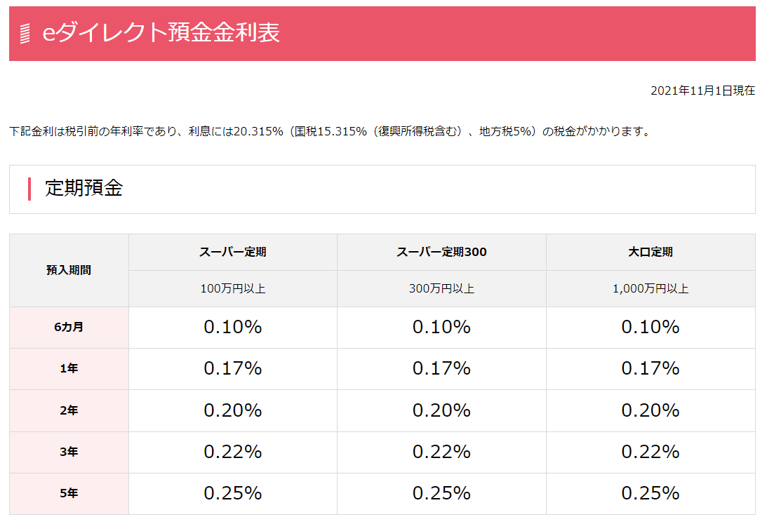 オリックス銀行 | eダイレクト預金
