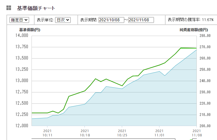 ｅＭＡＸＩＳ ＮＡＳＤＡＱ１００インデックス