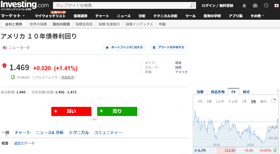 アメリカ １０年債券利回り